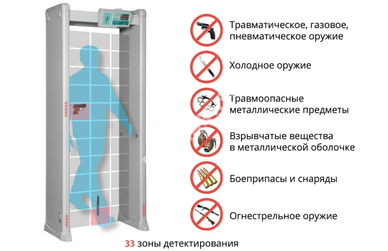 Blokpost-PCZ3300-zon-oryjie